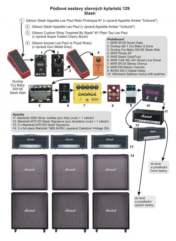 Pódiové sestavy slavných kytaristů 129 - Slash