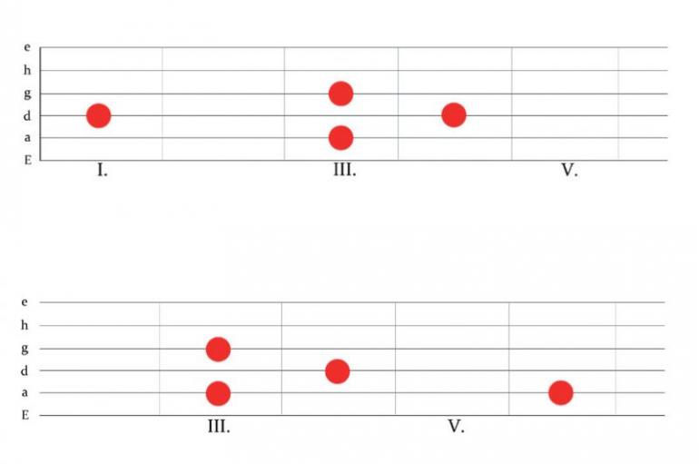 Uvádění jazzových prvků do sólování pro rockové muzikanty - workshop
