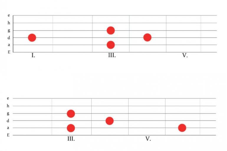 Uvádění jazzových prvků do sólování pro rockové muzikanty  - workshop