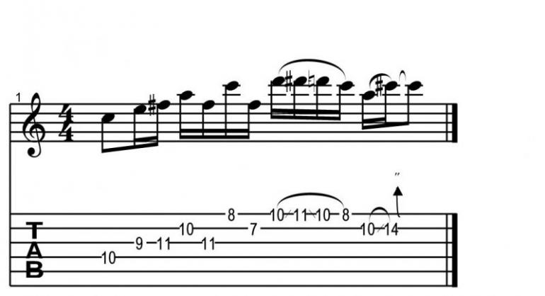 Uvádění jazzových prvků do sólování pro rockové muzikanty - workshop