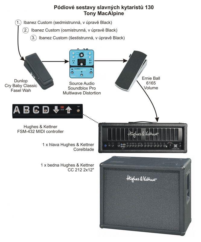 Pódiové sestavy slavných kytaristů 130 - Tony MacAlpine
