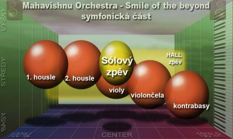 Mixy, které bychom měli znát! V. - Smile of the Beyond aneb Zranitelní andělé