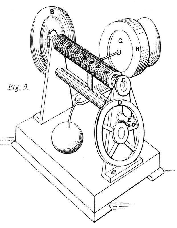 Ilustrace Stroh-Preecova automatického fonografu.