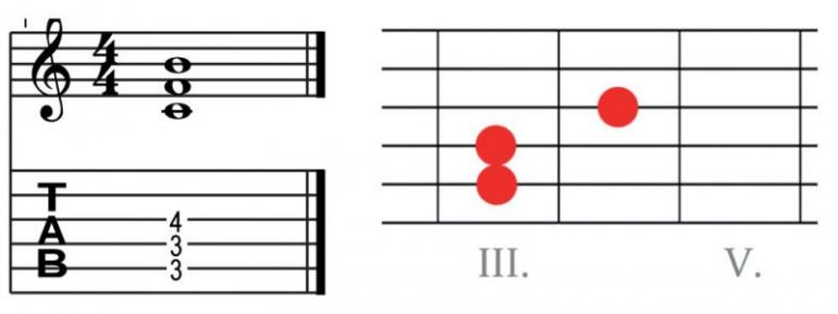 Uvádění jazzových prvků do sólování pro rockové muzikanty - workshop