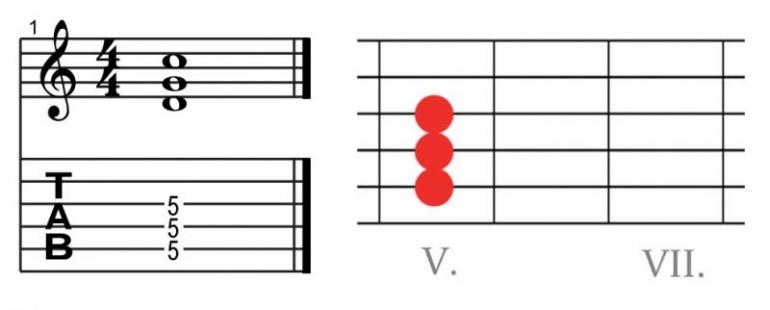 Uvádění jazzových prvků do sólování pro rockové muzikanty  - workshop