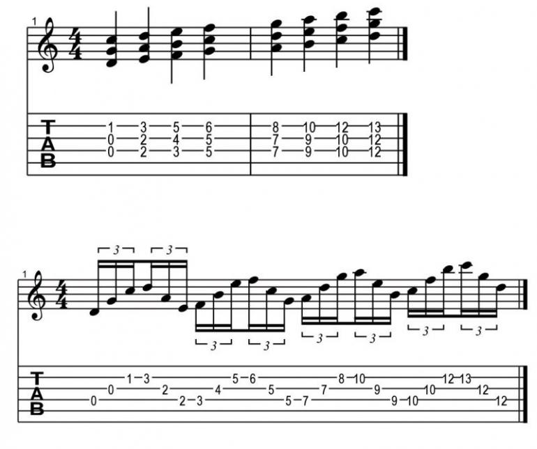 Uvádění jazzových prvků do sólování pro rockové muzikanty - workshop