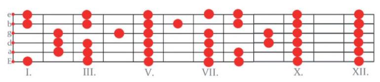 Uvádění jazzových prvků do sólování pro rockové muzikanty - workshop