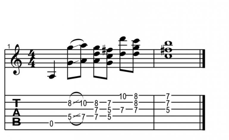 Uvádění jazzových prvků do sólování pro rockové muzikanty - workshop