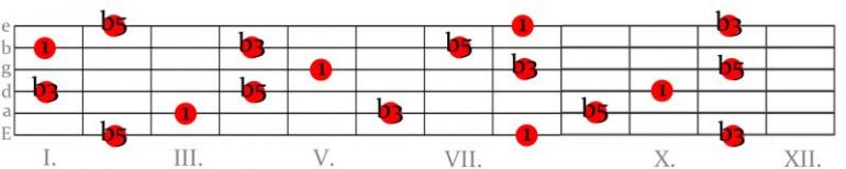 Uvádění jazzových prvků do sólování pro rockové muzikanty - workshop