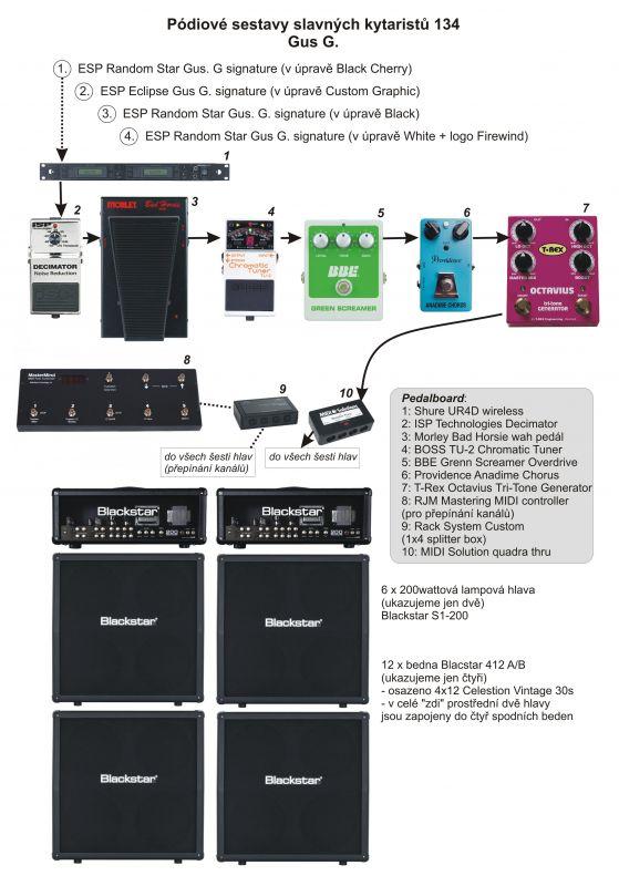 Pódiové sestavy slavných kytaristů 134 - Gus G