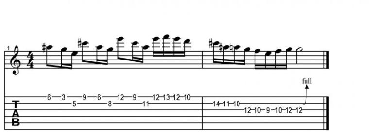 Uvádění jazzových prvků do sólování pro rockové muzikanty - workshop