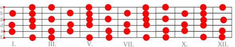 Uvádění jazzových prvků do sólování pro rockové muzikanty - workshop