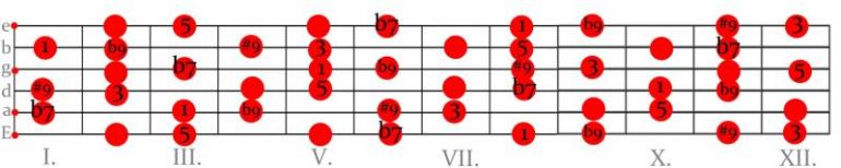 Uvádění jazzových prvků do sólování pro rockové muzikanty - workshop