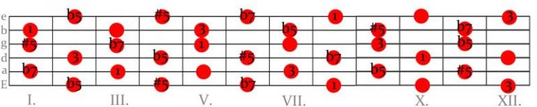 Uvádění jazzových prvků do sólování pro rockové muzikanty - workshop