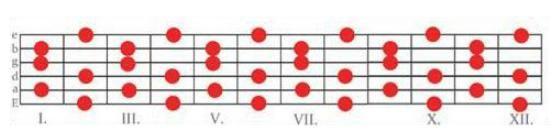 Uvádění jazzových prvků do sólování pro rockové muzikanty - workshop