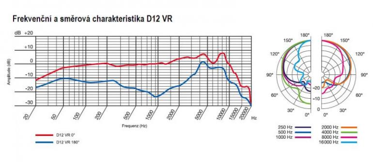 AKG D12 VR a C451 - Penzisté ve skvělé kondici