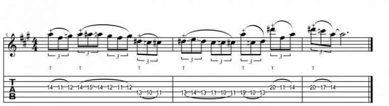 Uvádění jazzových prvků do sólování pro rockové muzikanty - workshop