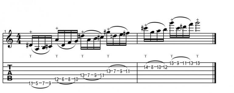 Uvádění jazzových prvků do sólování pro rockové muzikanty - workshop