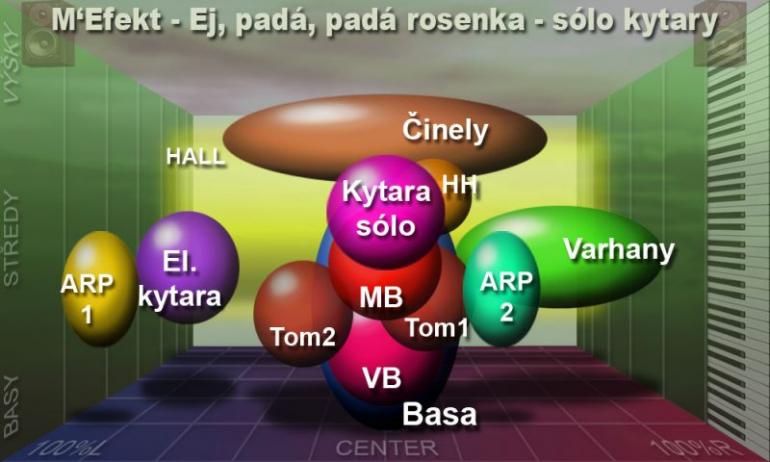 Mixy, které bychom měli znát! VII - Ej, padá rosenka aneb zahrajte mi na cimbále