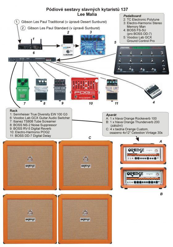 Pódiové sestavy slavných kytaristů 137 - Lee Malia