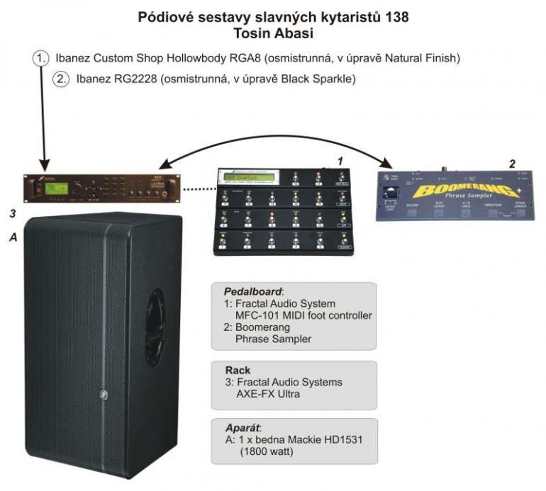 Pódiové sestavy slavných kytaristů 138 - Tosin Abasi