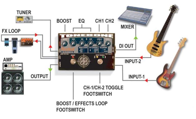 Radial Bassbone Tonebone - předzesilovač pro baskytaru