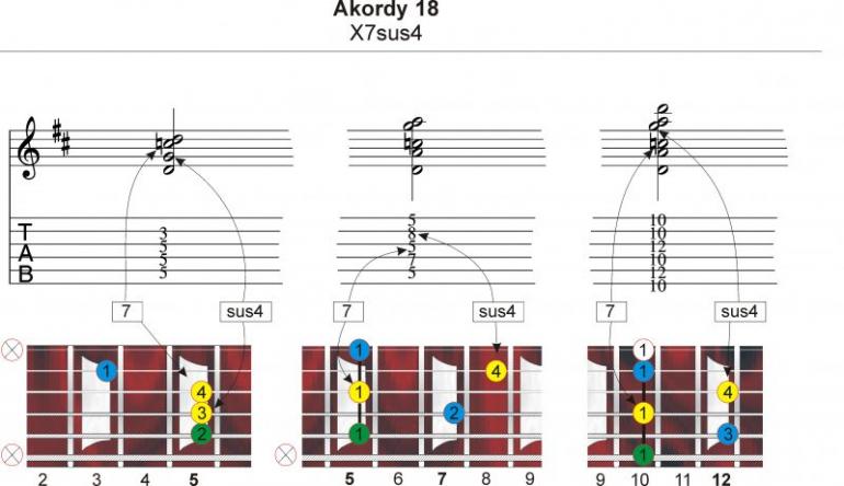 Akordy? A jaké? 16 - X7sus4