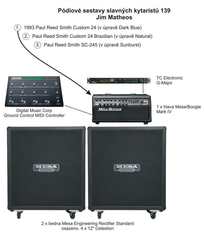 Pódiové sestavy slavných kytaristů 139 - Jim Matheos