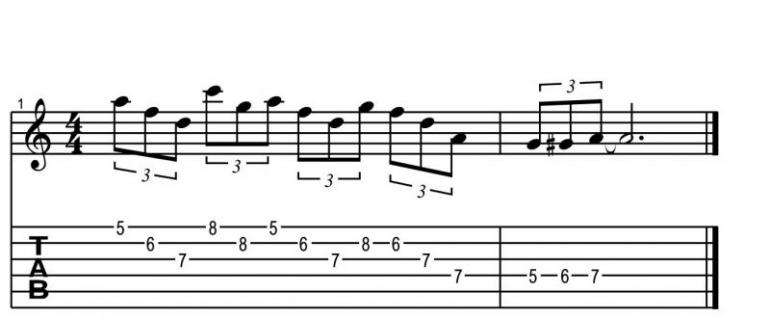 Uvádění jazzových prvků do sólování pro rockové muzikanty - workshop