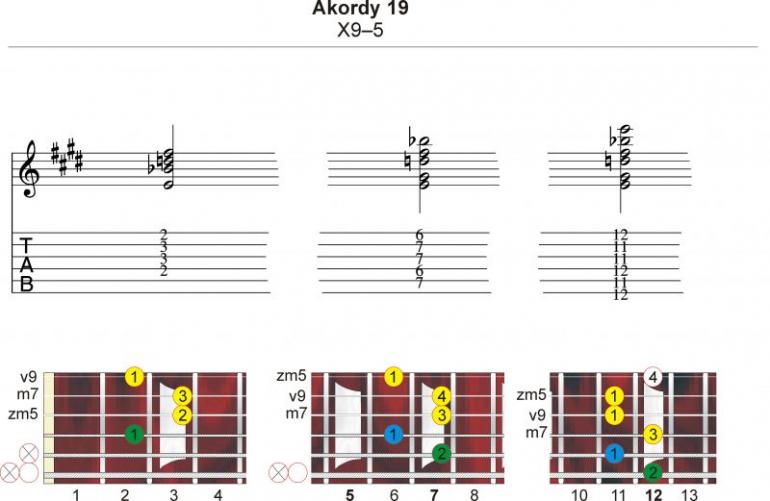 Akordy? A jaké? 17 - X7sus4