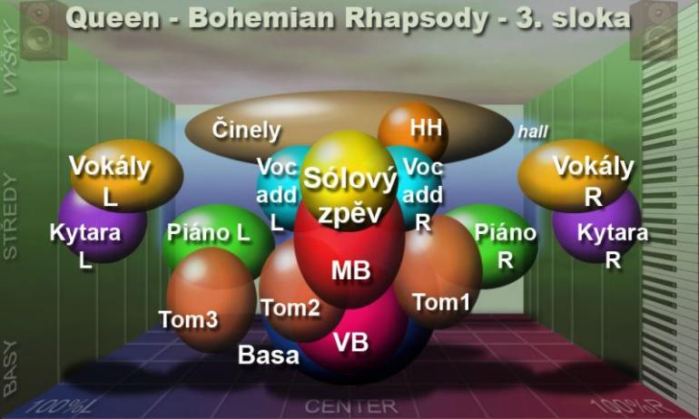 Obr. 3: Rozbor A – 3. sloka