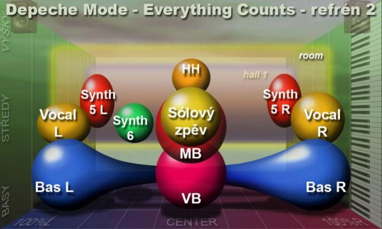 Obr. 4. Refrén 2