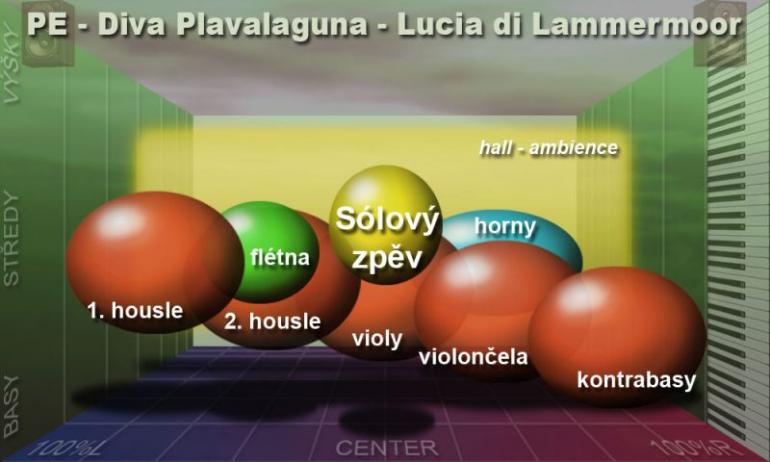 Mixy, které bychom měli znát! - Plavala k(g)una jak plavá laguna aneb The Fifth Elements!