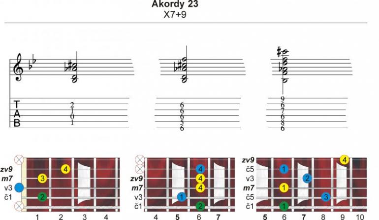 Akordy? A jaké? 21 - X7+9