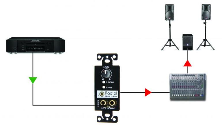 Radial: StageBug SB5W – stereo pasivní DI Box