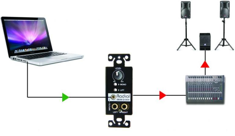 Radial: StageBug SB5W – stereo pasivní DI Box