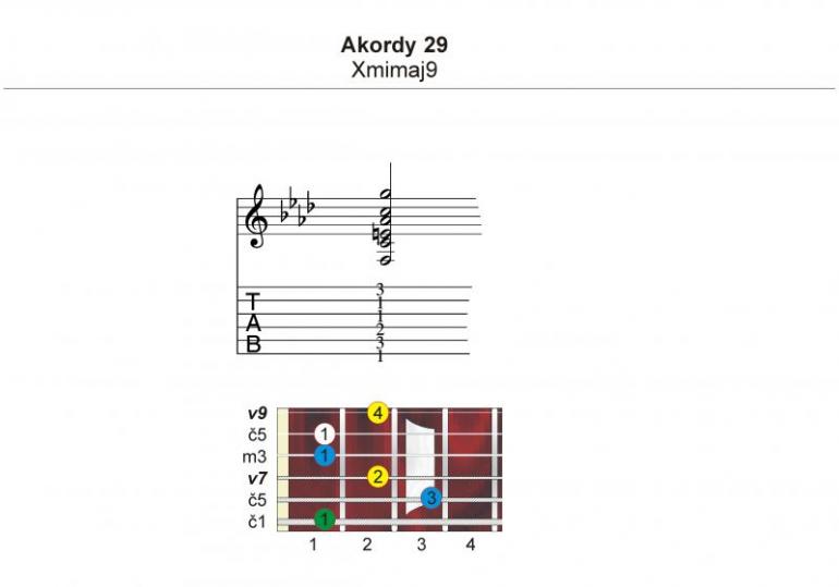 Akordy? A jaké? 29 - Xmimaj9