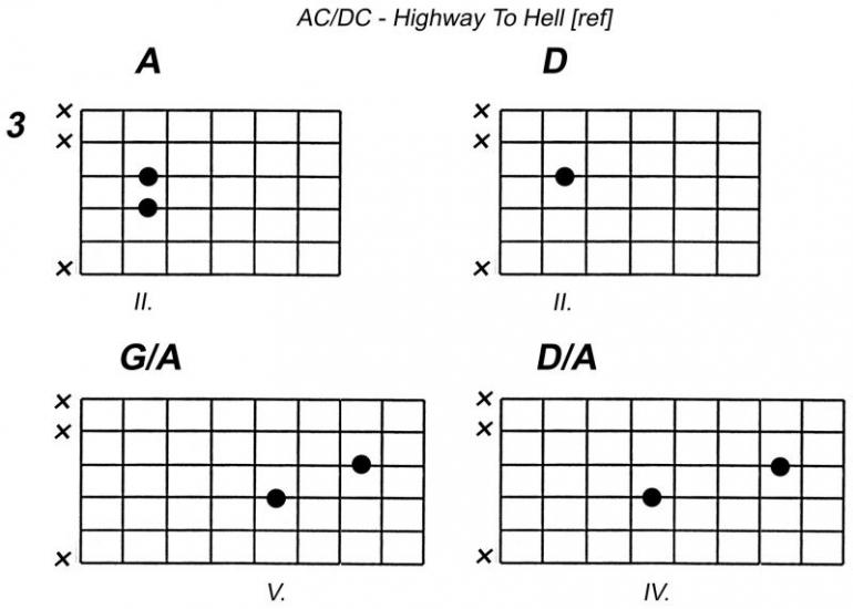 AC/DC - Highway To Hell