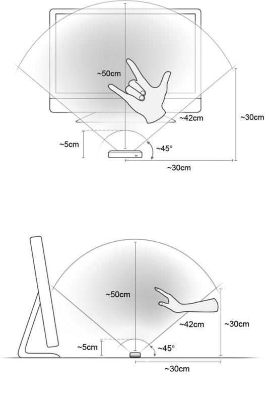 Akční rádius snímače Leap Motion Control