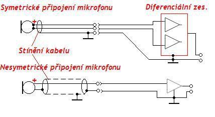 Symetrické zapojení