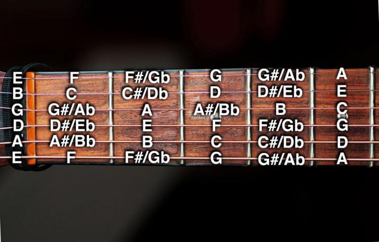 Kudy po hmatníku - praktické tipy pro kytaristy