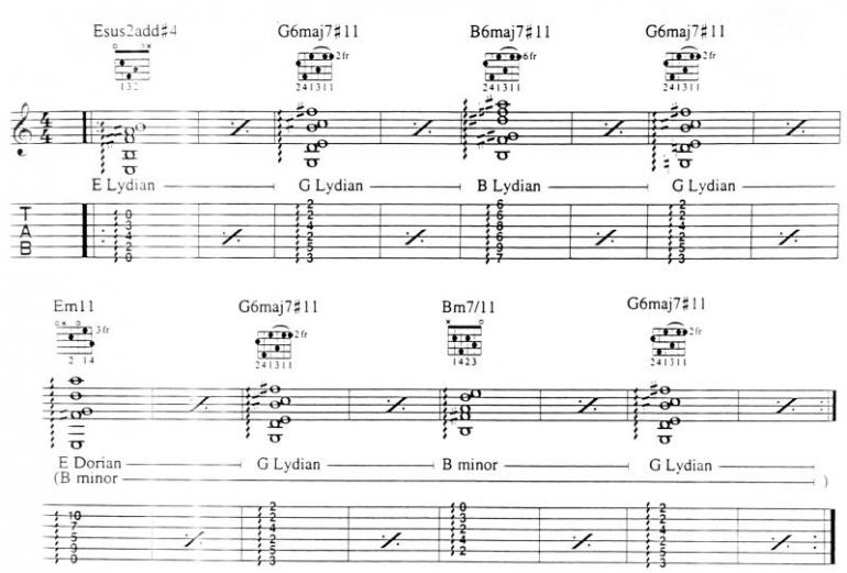 Příklad 2: Joe Satriani