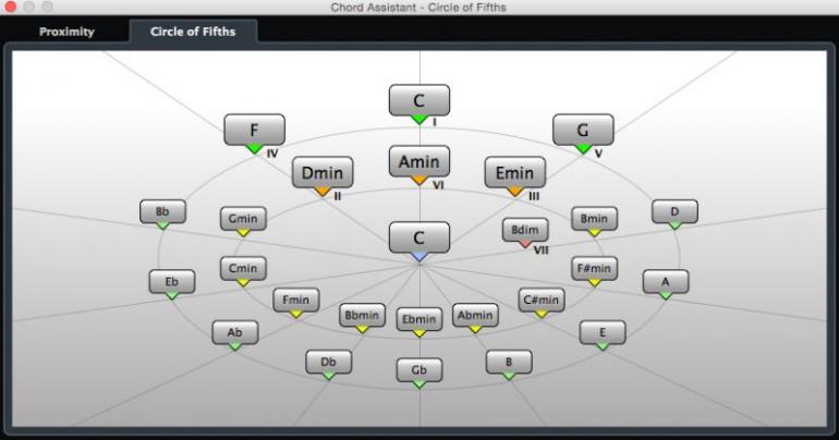 Chord Asistent - kvintový kruh