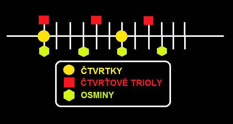 Kýblova bubenická školka - triolové dělení