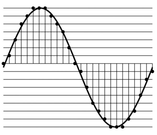 Sám doma 52 - Stačí 44,1 kHz?