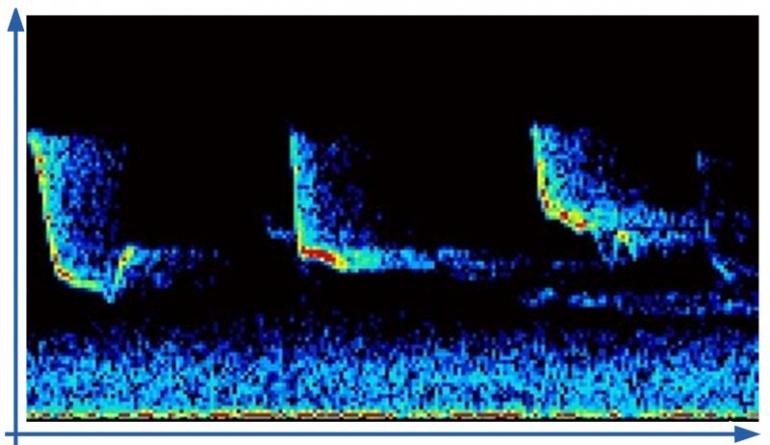 Kemper Profiler - předzesilovač simulující (profilující) zvuky aparátů