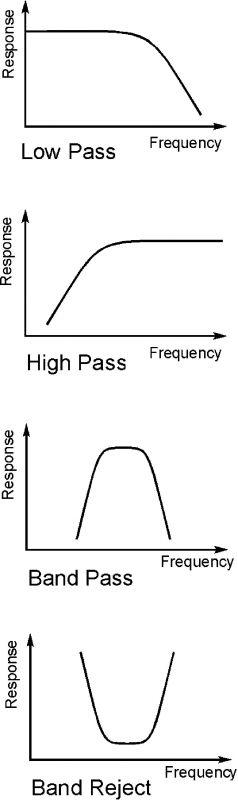 Rockové klávesy - Analogová syntéza zvuku od základu - část 2.