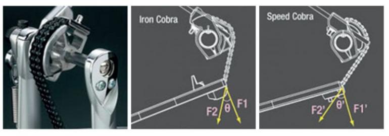 Tama Speed Cobra a Iron Cobra