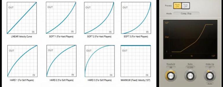Rockové klávesy - Nastavení křivky dynamiky úhozu u klávesových nástrojů, část 2