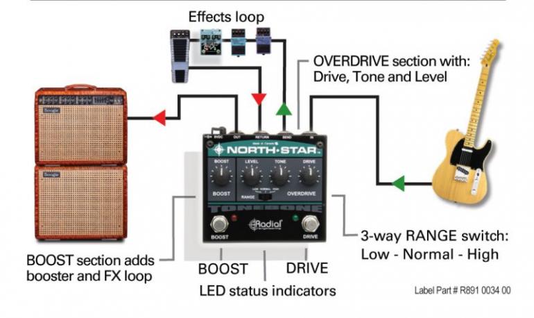 Tonebone North-Star - overdrive a power booster